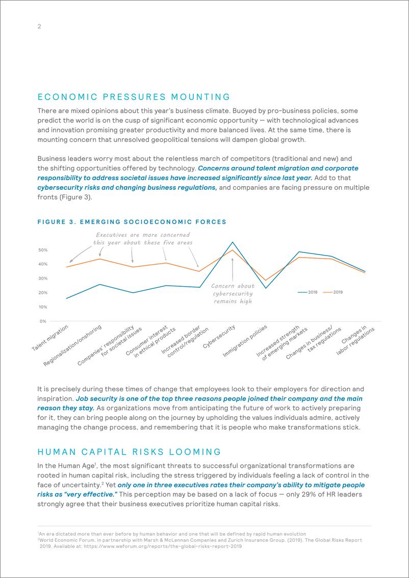 《美世-2019 年全球人才趋势（英文）-2019.6-44页》 - 第4页预览图