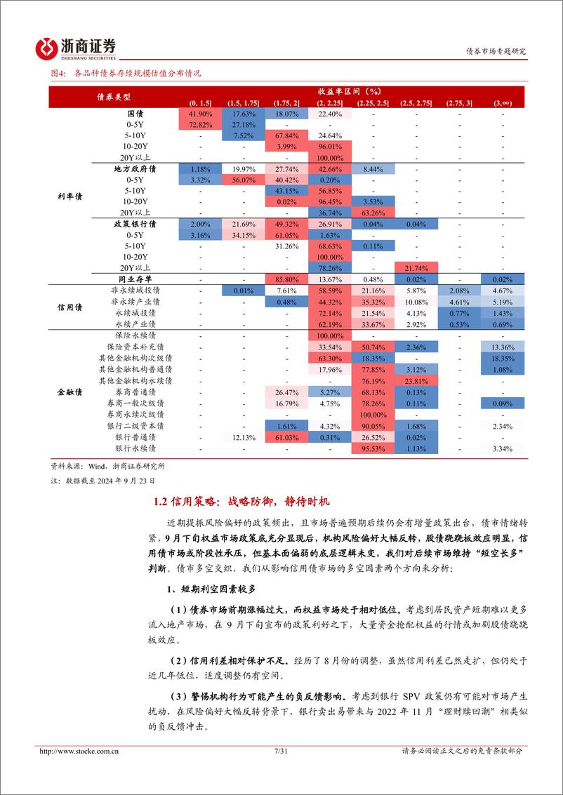 《信用策略月报：战略防御，静待时机-240930-浙商证券-31页》 - 第7页预览图