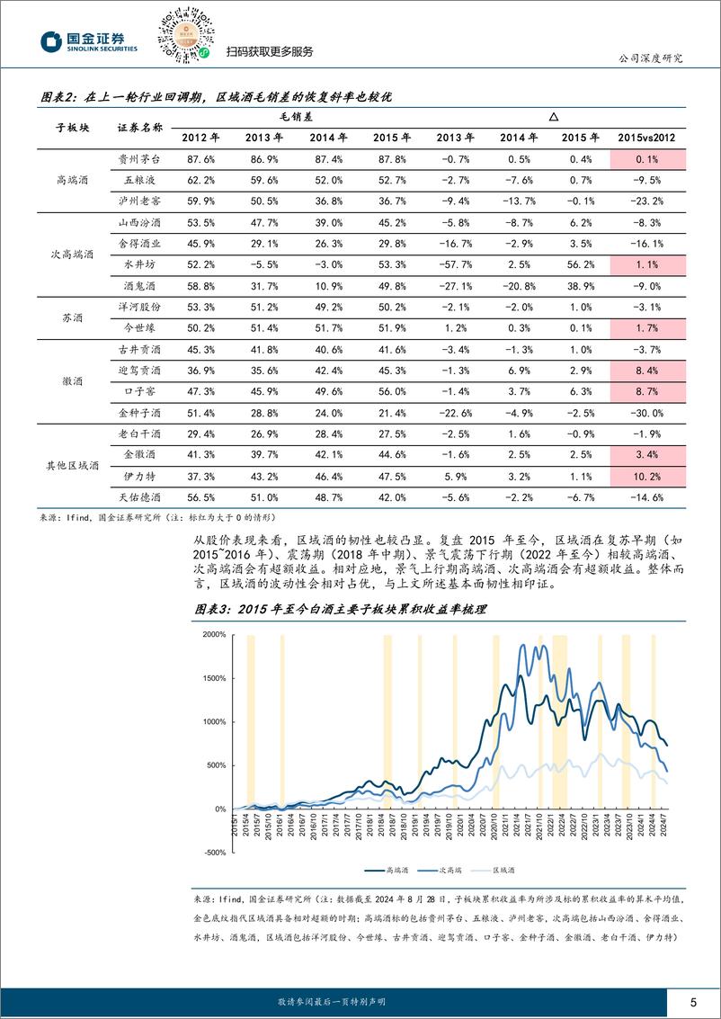 《今世缘(603369)缘起后百亿，远眺新征程-240830-国金证券-22页》 - 第5页预览图