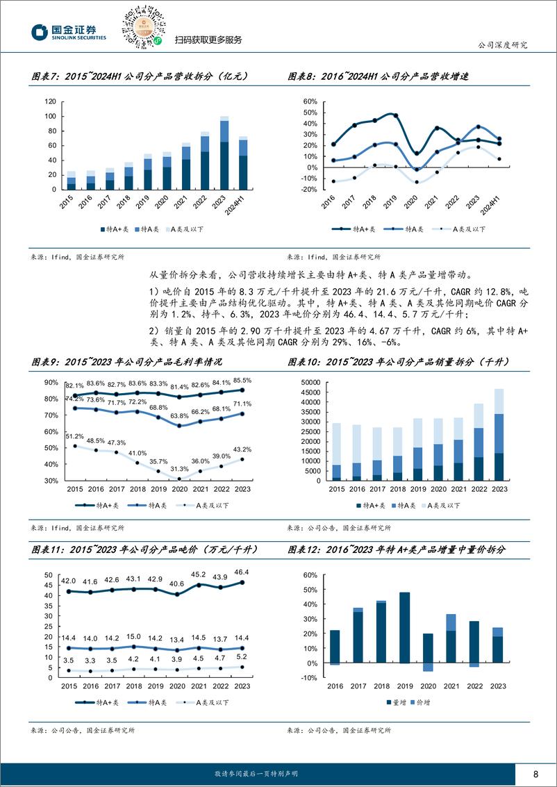 《今世缘(603369)缘起后百亿，远眺新征程-240830-国金证券-22页》 - 第8页预览图