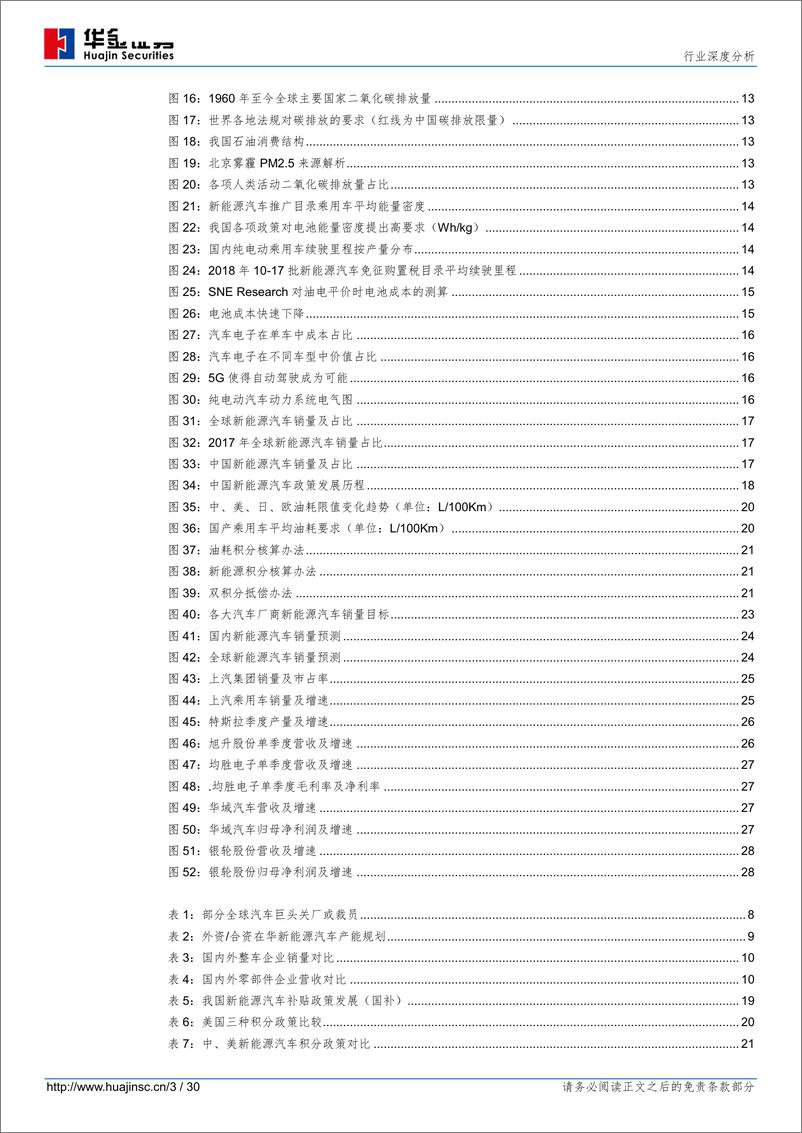 《汽车行业特斯拉系列深度报告之一：全球新能源汽车兴起-20181228-华金证券-30页》 - 第3页预览图