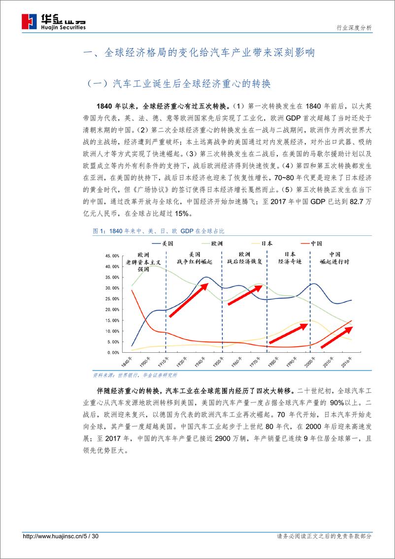 《汽车行业特斯拉系列深度报告之一：全球新能源汽车兴起-20181228-华金证券-30页》 - 第6页预览图