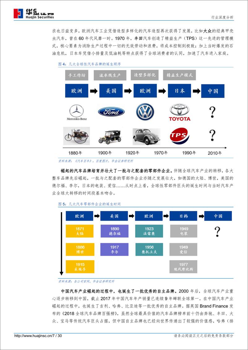 《汽车行业特斯拉系列深度报告之一：全球新能源汽车兴起-20181228-华金证券-30页》 - 第8页预览图