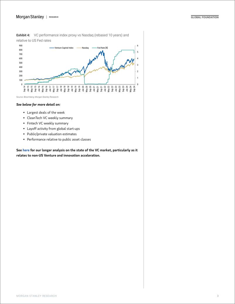 《Morgan Stanley-Thematics Venture Vision Fed Cut; Cash Rip; Exit Flip-110454675》 - 第3页预览图