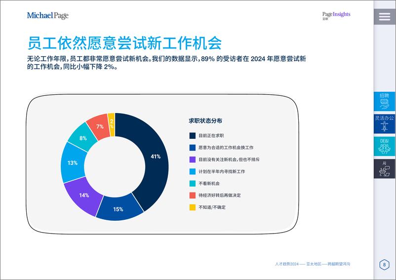 《人才趋势2024（亚太地区）-42页》 - 第8页预览图