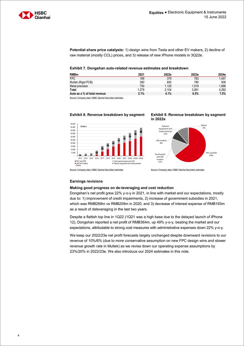 《HSBC-中国PCB行业-触底反弹；关注苹果相关FPC-2022.6.15-21页》 - 第5页预览图