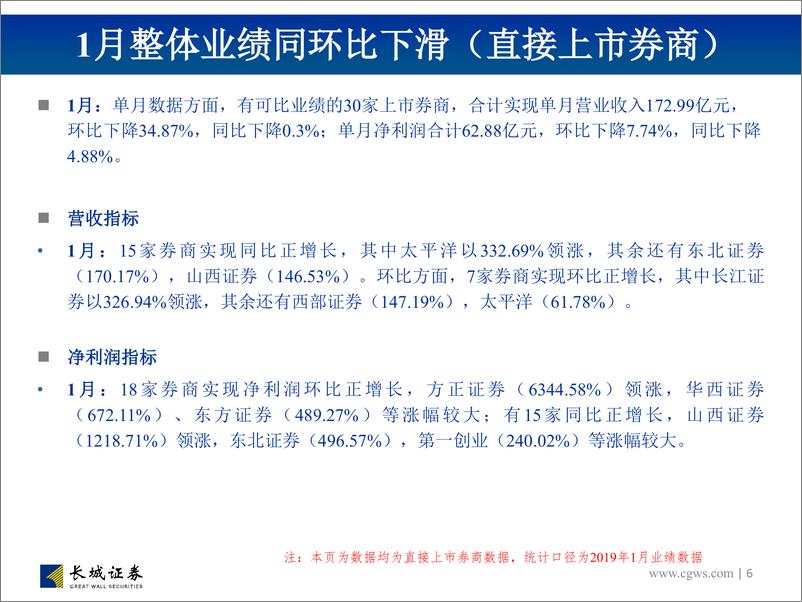 《非银行金融行业图说券商2019年1月营收数据初步测算及投资建议：流动性改善及监管政策逐步改善助力行业拐点开启，重申战略性布局龙头券商-20190215-长城证券-33页》 - 第7页预览图