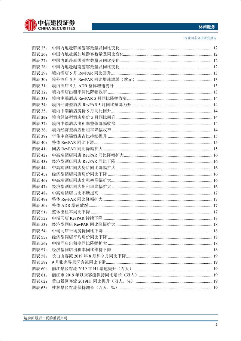 《休闲服务行业11月报：Q3基金持仓比例提升，酒店承压餐饮稳定-20191118-中信建投-24页》 - 第4页预览图