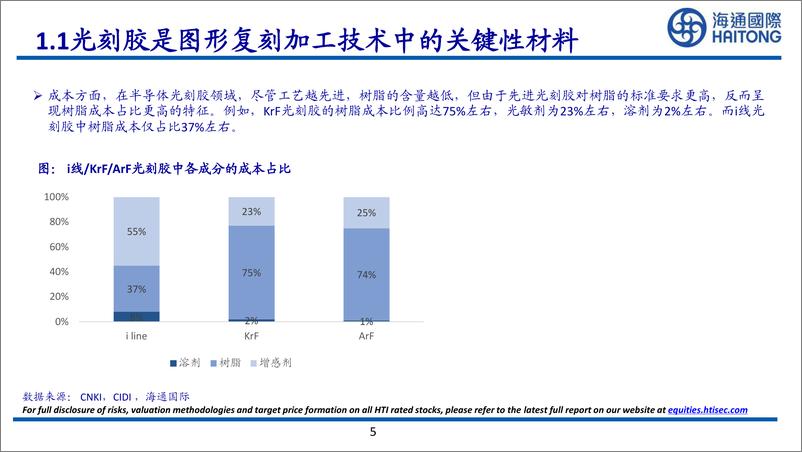 《化工行业全球系列报告之十四：受益于制程进步，全球光刻胶行业稳定增长，中国光刻胶进口替代空间广阔-20220819-海通国际-132页》 - 第6页预览图