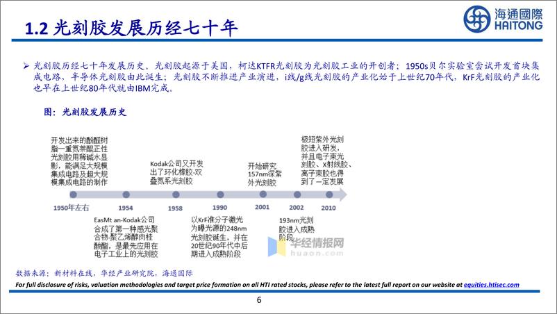 《化工行业全球系列报告之十四：受益于制程进步，全球光刻胶行业稳定增长，中国光刻胶进口替代空间广阔-20220819-海通国际-132页》 - 第7页预览图