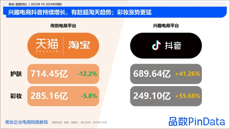 《【蓝】解数：2024上半年美妆行业数据复盘-43页》 - 第5页预览图