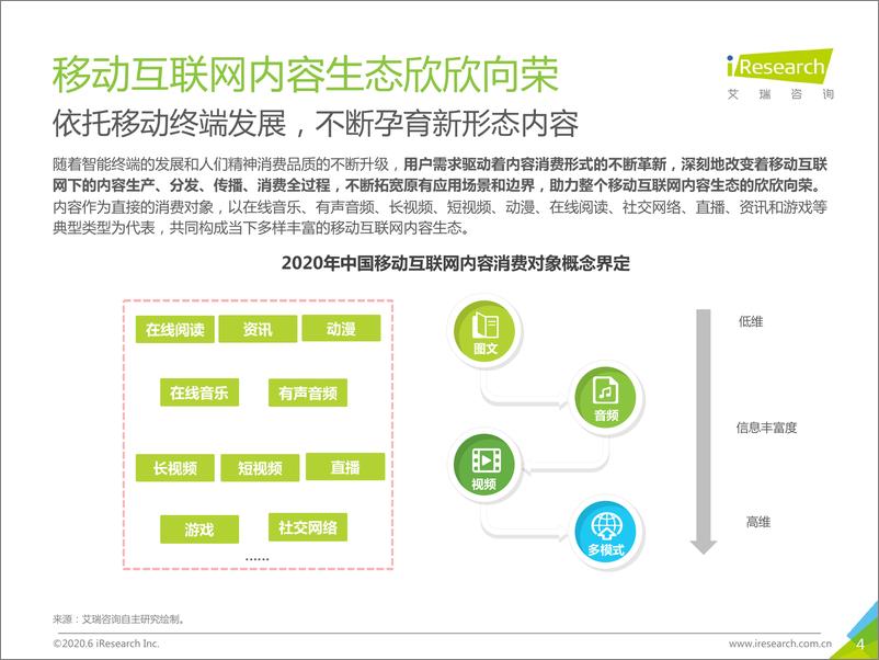 《2020年中国移动互联网内容生态洞察报告》 - 第4页预览图