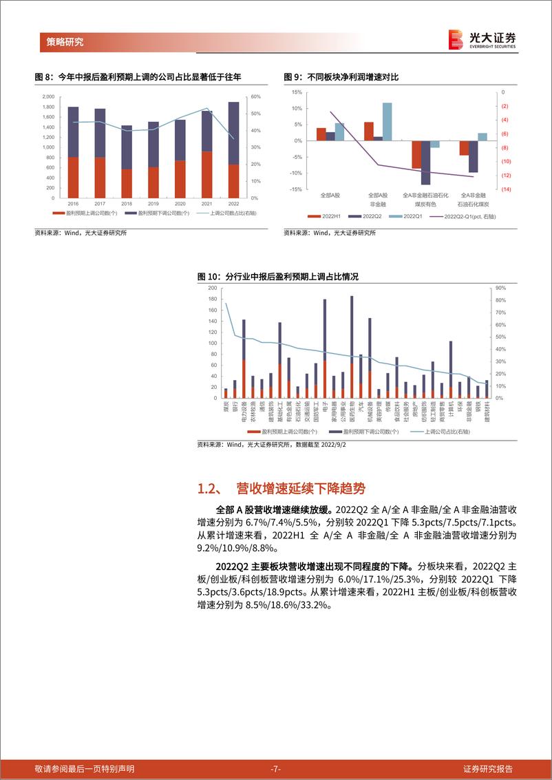 《2022年中报深度分析：如何从中报中寻找景气方向？-20220906-光大证券-29页》 - 第8页预览图