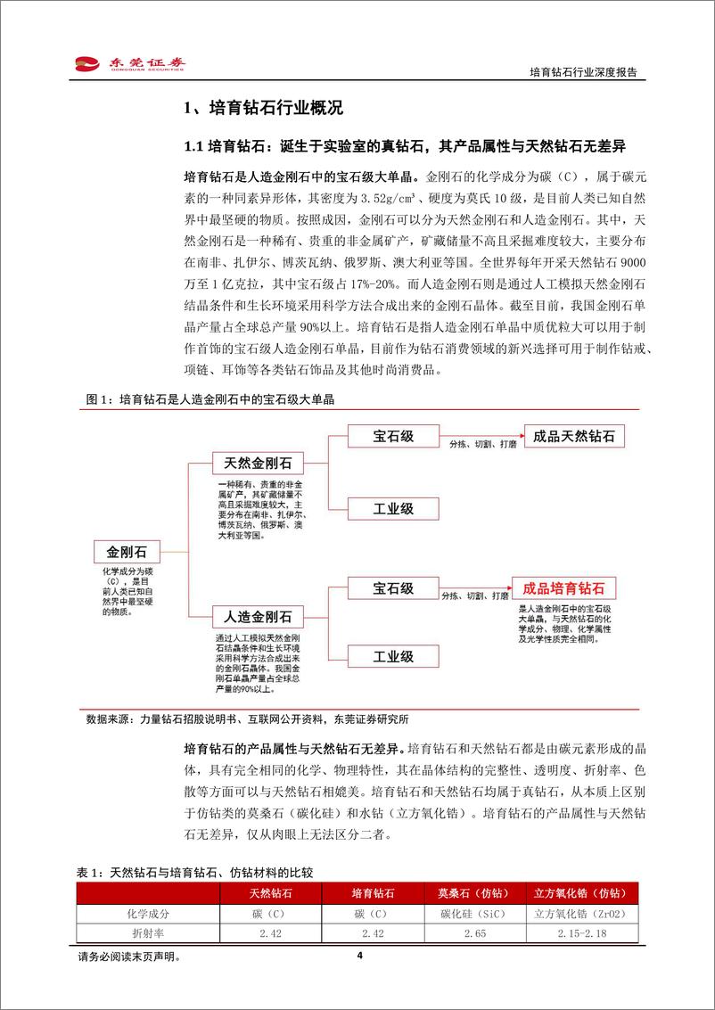 《培育钻石行业深度报告：新经济成长赛道，孕育初生培育钻-东莞证券-20220128》 - 第5页预览图