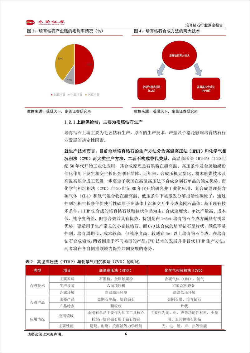 《培育钻石行业深度报告：新经济成长赛道，孕育初生培育钻-东莞证券-20220128》 - 第7页预览图