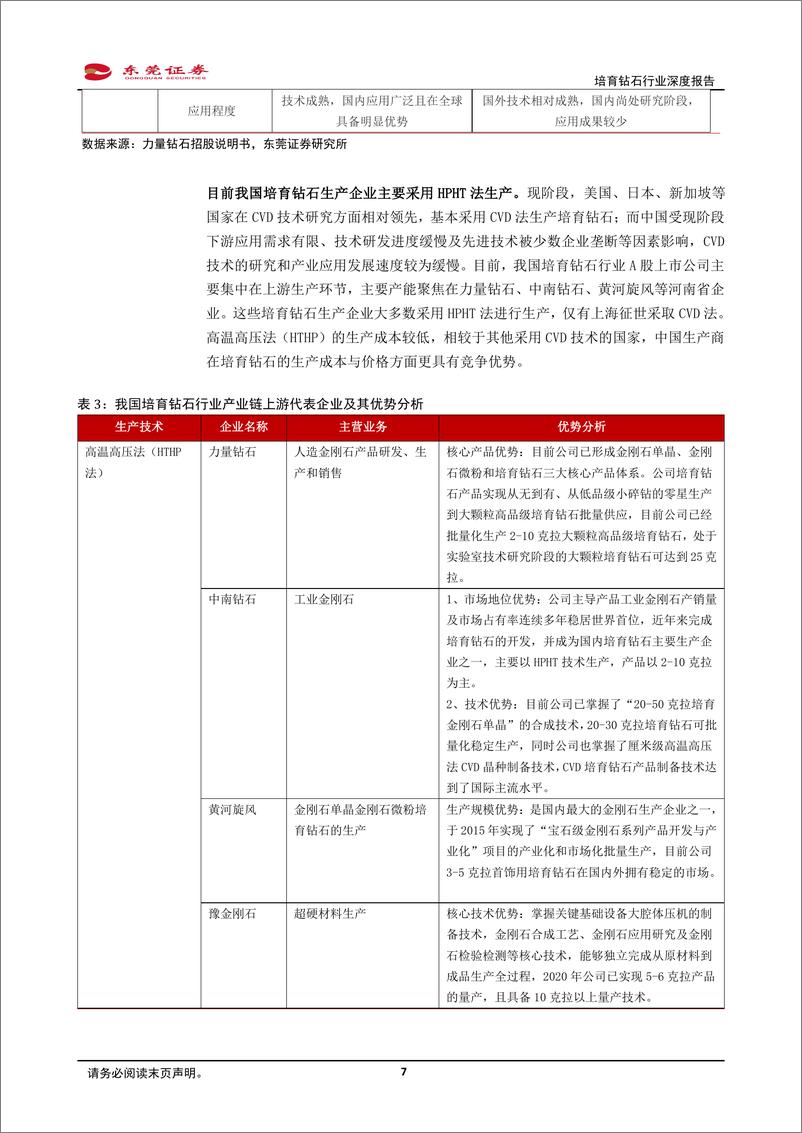 《培育钻石行业深度报告：新经济成长赛道，孕育初生培育钻-东莞证券-20220128》 - 第8页预览图