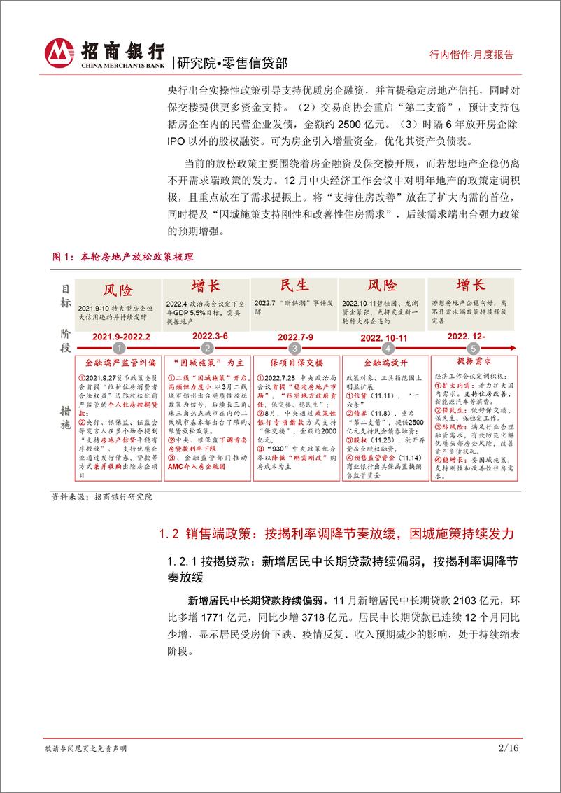 《房地产行业2022年11月报：基本面持续底部震荡，政策力度进一步加大可期-20221226-招商银行-20页》 - 第6页预览图