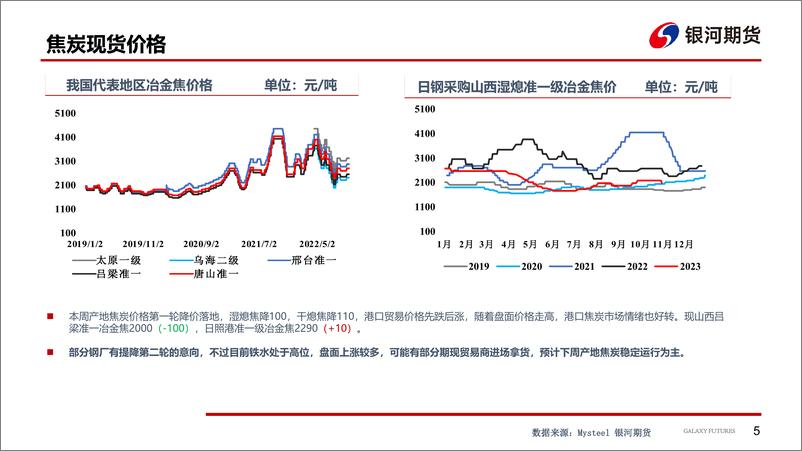 《焦炭首轮降价落地，焦煤降幅收窄-20231105-银河期货-29页》 - 第7页预览图