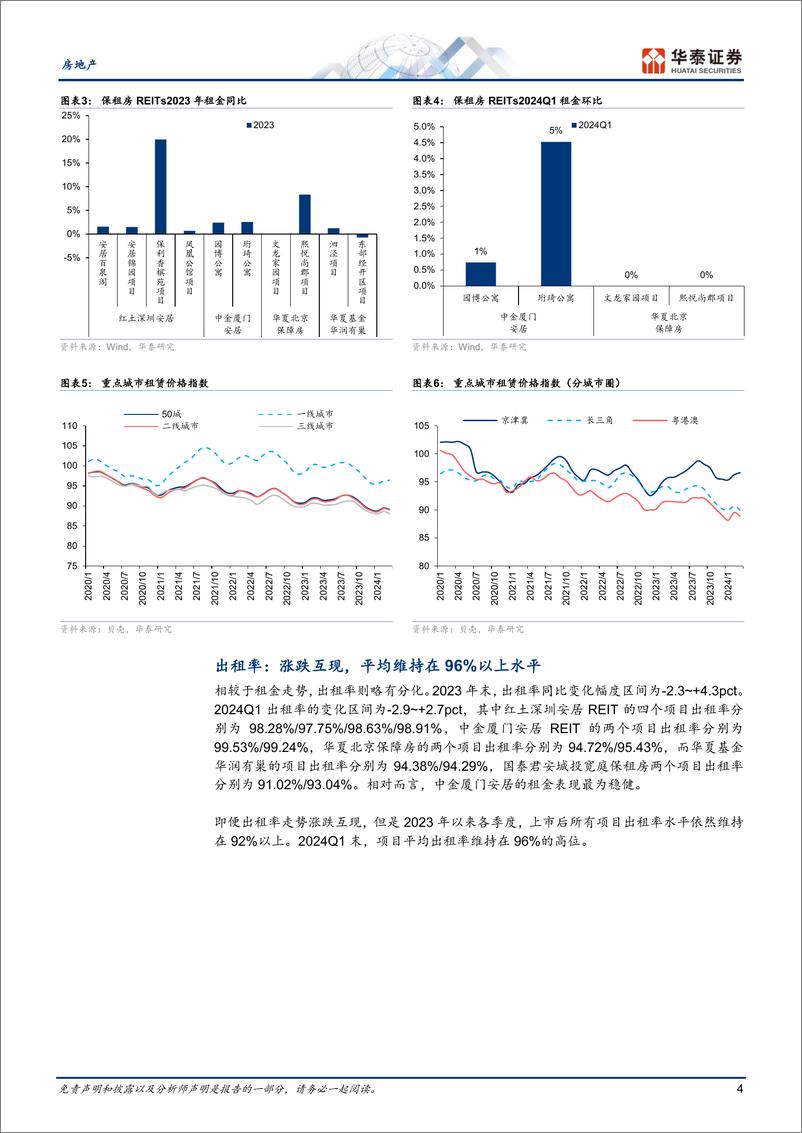 《房地产专题研究：稳健运营构筑估值溢价》 - 第4页预览图