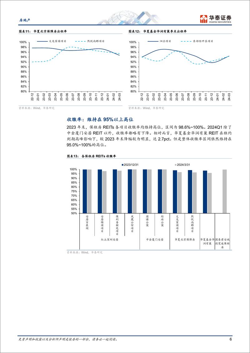 《房地产专题研究：稳健运营构筑估值溢价》 - 第6页预览图