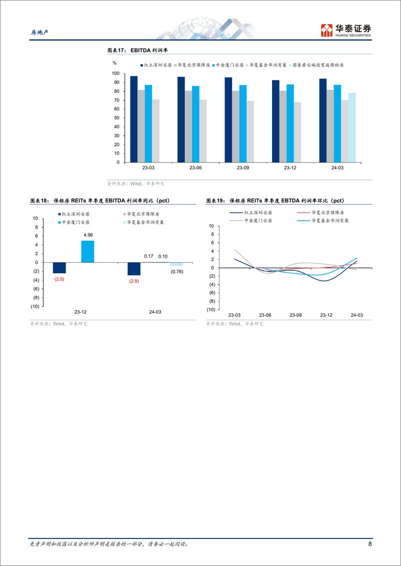 《房地产专题研究：稳健运营构筑估值溢价》 - 第8页预览图