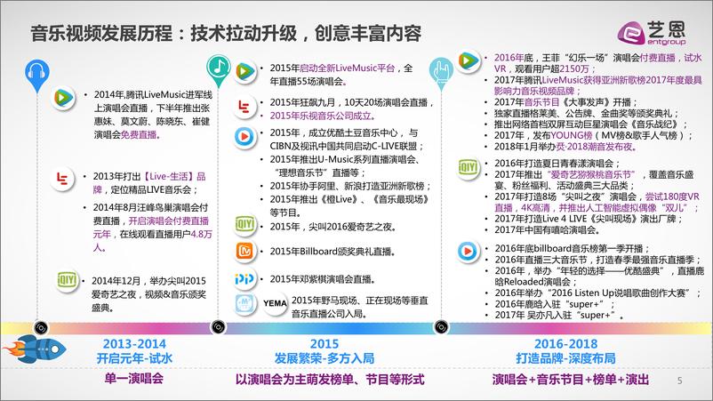 艺恩发布《2017中国音乐视频市场研究报告》 - 第5页预览图