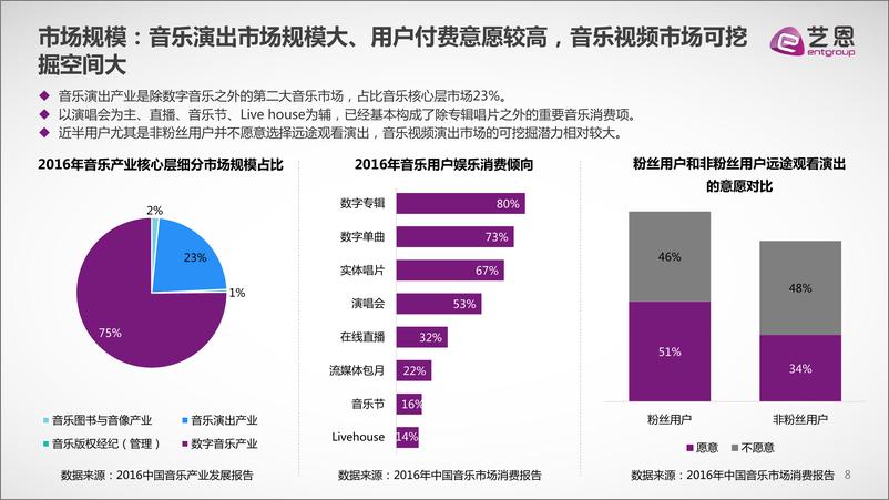 艺恩发布《2017中国音乐视频市场研究报告》 - 第8页预览图