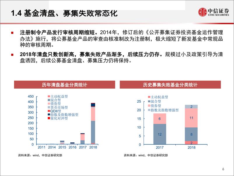 《资产管理行业专题研究系列：2018年公募基金行业分析及展望-20190108-中信证券-44页》 - 第8页预览图