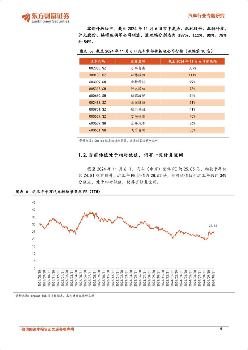 《汽车行业专题研究_行业销量整体平稳_汽零板块盈利改善》 - 第6页预览图