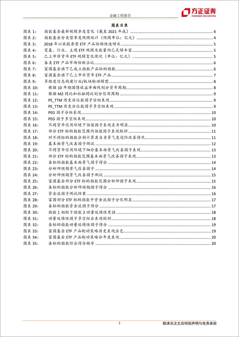 《指数基金资产配置系列之四：基于富国基金ETF产品的轮动策略构建-20220407-方正证券-22页》 - 第4页预览图