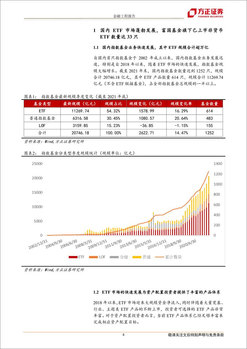 《指数基金资产配置系列之四：基于富国基金ETF产品的轮动策略构建-20220407-方正证券-22页》 - 第5页预览图