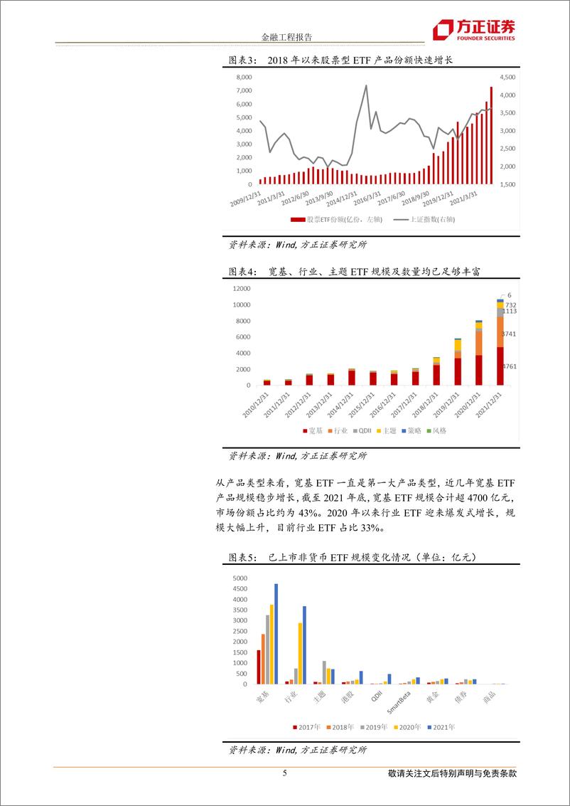 《指数基金资产配置系列之四：基于富国基金ETF产品的轮动策略构建-20220407-方正证券-22页》 - 第6页预览图