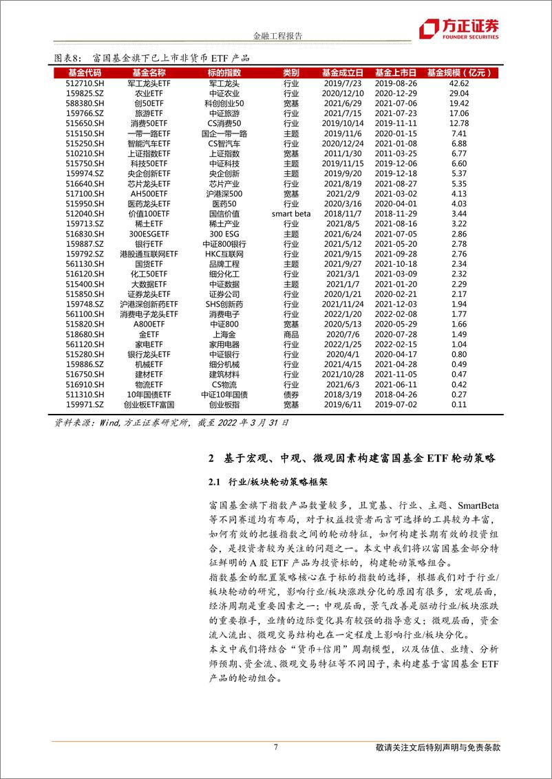 《指数基金资产配置系列之四：基于富国基金ETF产品的轮动策略构建-20220407-方正证券-22页》 - 第8页预览图