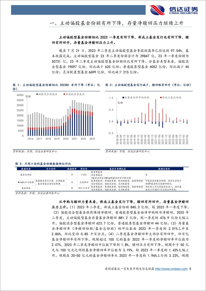 《2023年二季度公募基金持仓分析：基金Q2加仓TMT，主题持仓分化-20230726-信达证券-25页》 - 第6页预览图