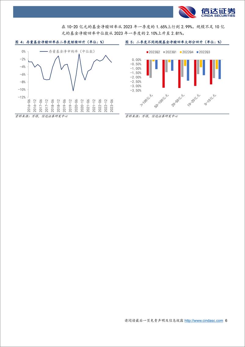 《2023年二季度公募基金持仓分析：基金Q2加仓TMT，主题持仓分化-20230726-信达证券-25页》 - 第7页预览图