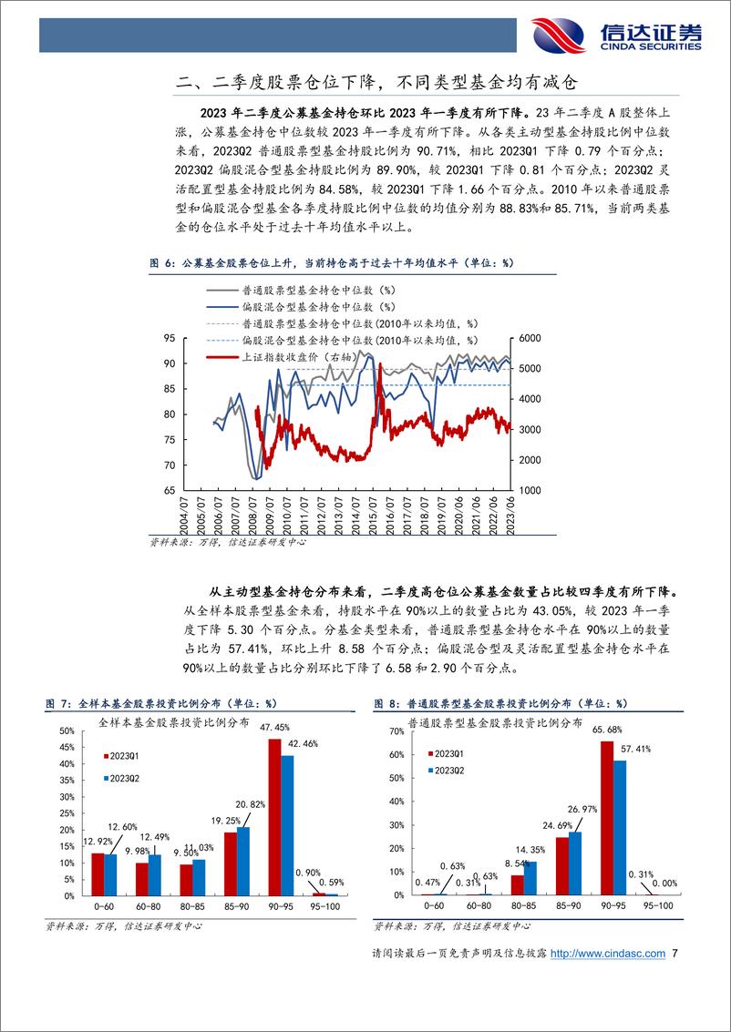 《2023年二季度公募基金持仓分析：基金Q2加仓TMT，主题持仓分化-20230726-信达证券-25页》 - 第8页预览图