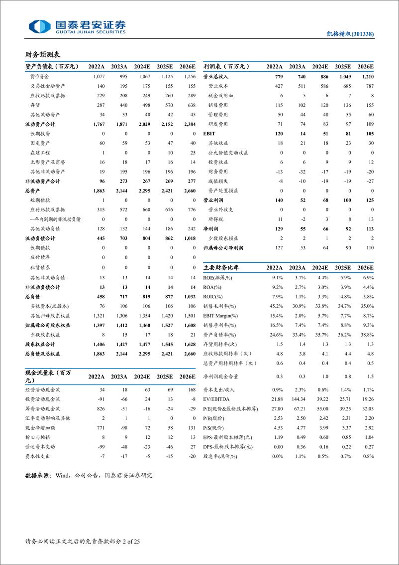 《凯格精机(301338)首次覆盖报告：锡膏印刷设备龙头，开拓点胶及封装设备-241219-国泰君安-25页》 - 第2页预览图