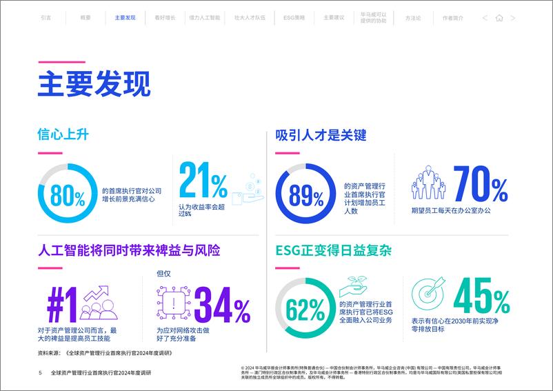 《全球资产管理行业首席执行官2024年度调研》-17页 - 第5页预览图