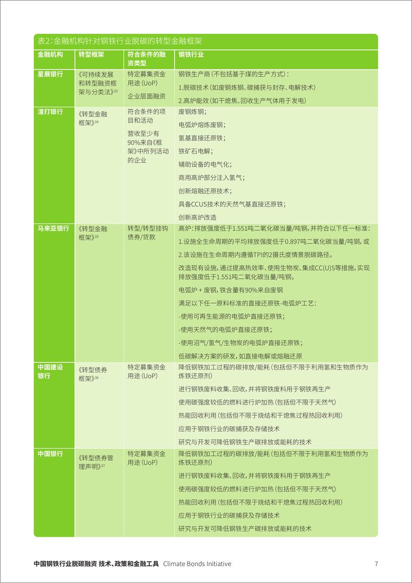 《2024年中国钢铁行业脱碳融资报告-技术_政策和金融工具》 - 第7页预览图