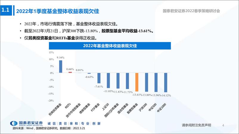 《震荡行情下的基金优选及配置思路：稳中求进-20220325-国泰君安-43页》 - 第6页预览图