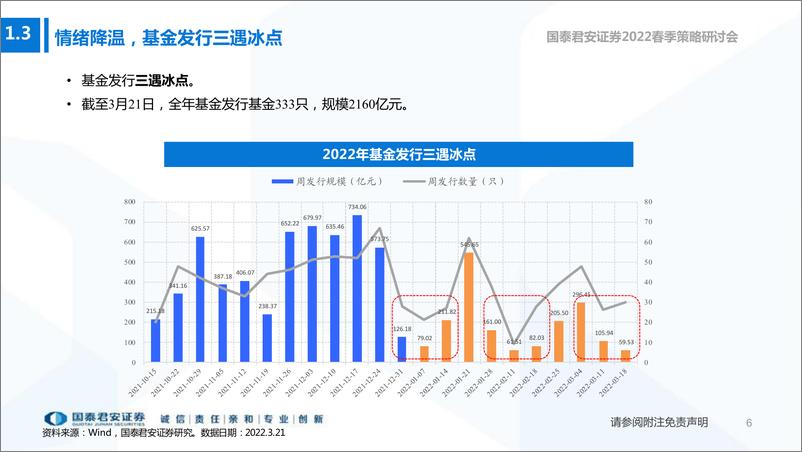 《震荡行情下的基金优选及配置思路：稳中求进-20220325-国泰君安-43页》 - 第8页预览图