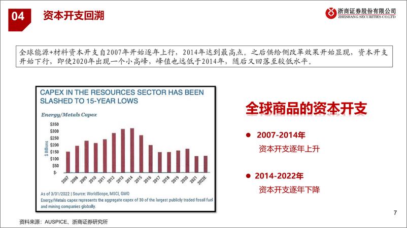 《有色金属行业：2023年金属板块研究框架-20230619-浙商证券-30页》 - 第8页预览图