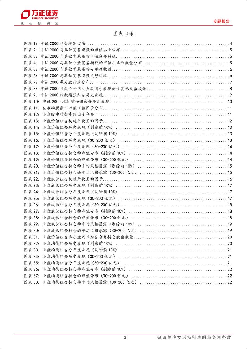 《多因子选股系列研究之十三：中证2000指数增强策略及小盘价值、成长、均衡组合构建-20230920-方正证券-24页》 - 第4页预览图