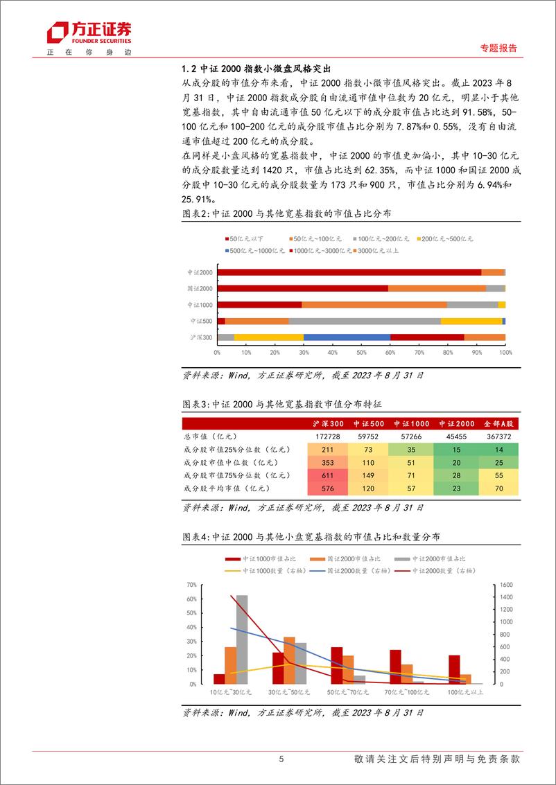 《多因子选股系列研究之十三：中证2000指数增强策略及小盘价值、成长、均衡组合构建-20230920-方正证券-24页》 - 第6页预览图