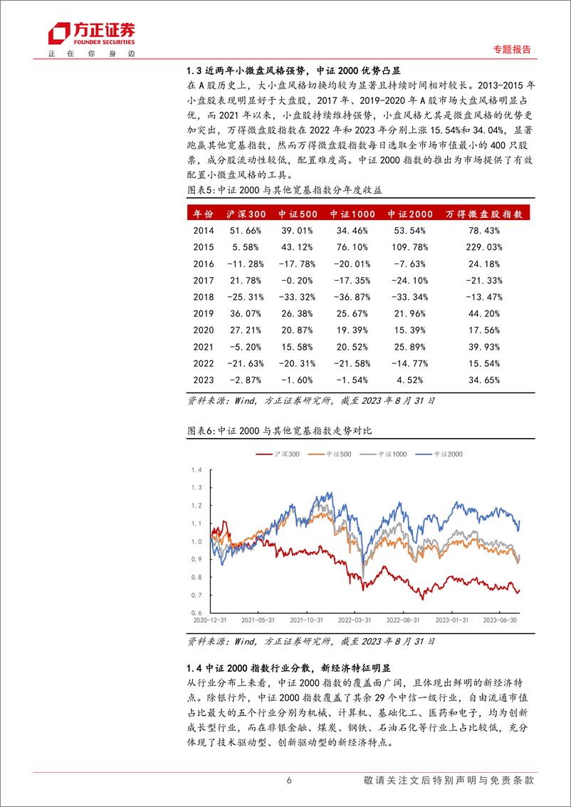 《多因子选股系列研究之十三：中证2000指数增强策略及小盘价值、成长、均衡组合构建-20230920-方正证券-24页》 - 第7页预览图