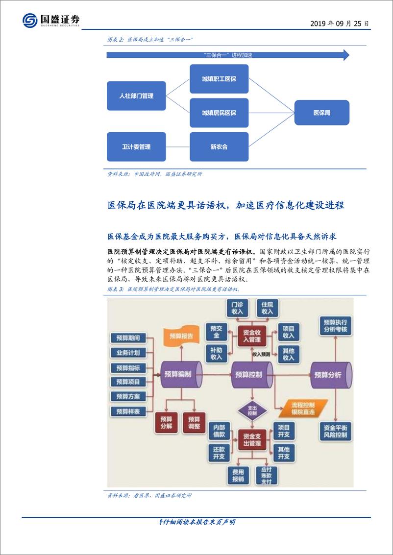 《计算机行业：医保局究竟带来了什么？-20190925-国盛证券-17页》 - 第5页预览图