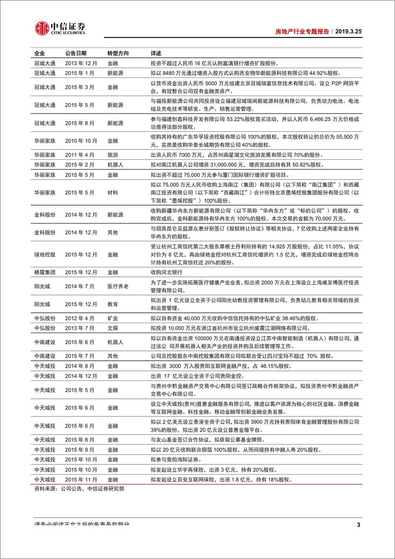 《房地产行业专题报告：分拆时代，地产龙头估值重构新机遇-20190325-中信证券-22页》 - 第7页预览图