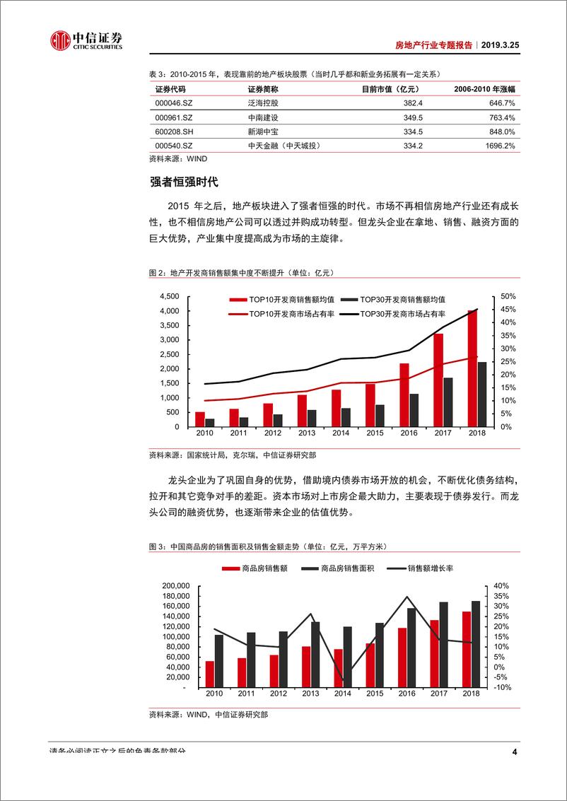 《房地产行业专题报告：分拆时代，地产龙头估值重构新机遇-20190325-中信证券-22页》 - 第8页预览图