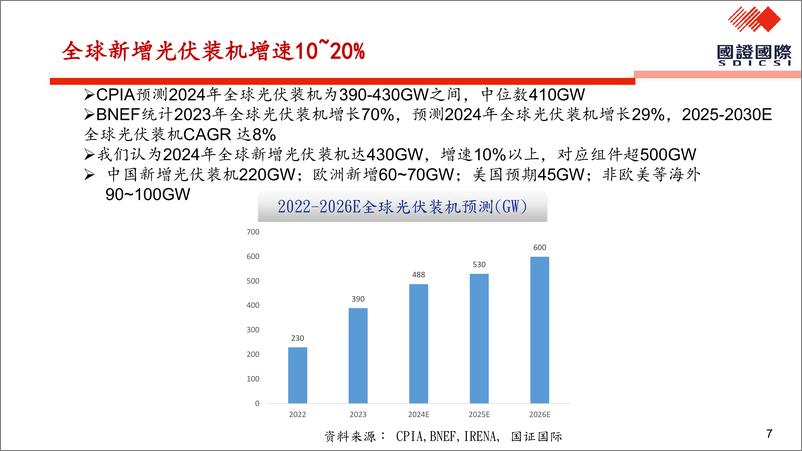 《光伏产业链，周期底部，期待曙光-250108-国证国际-22页》 - 第7页预览图