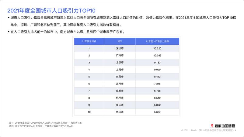 《百度地图-2021年度中国城市活力研究报告-10页》 - 第5页预览图